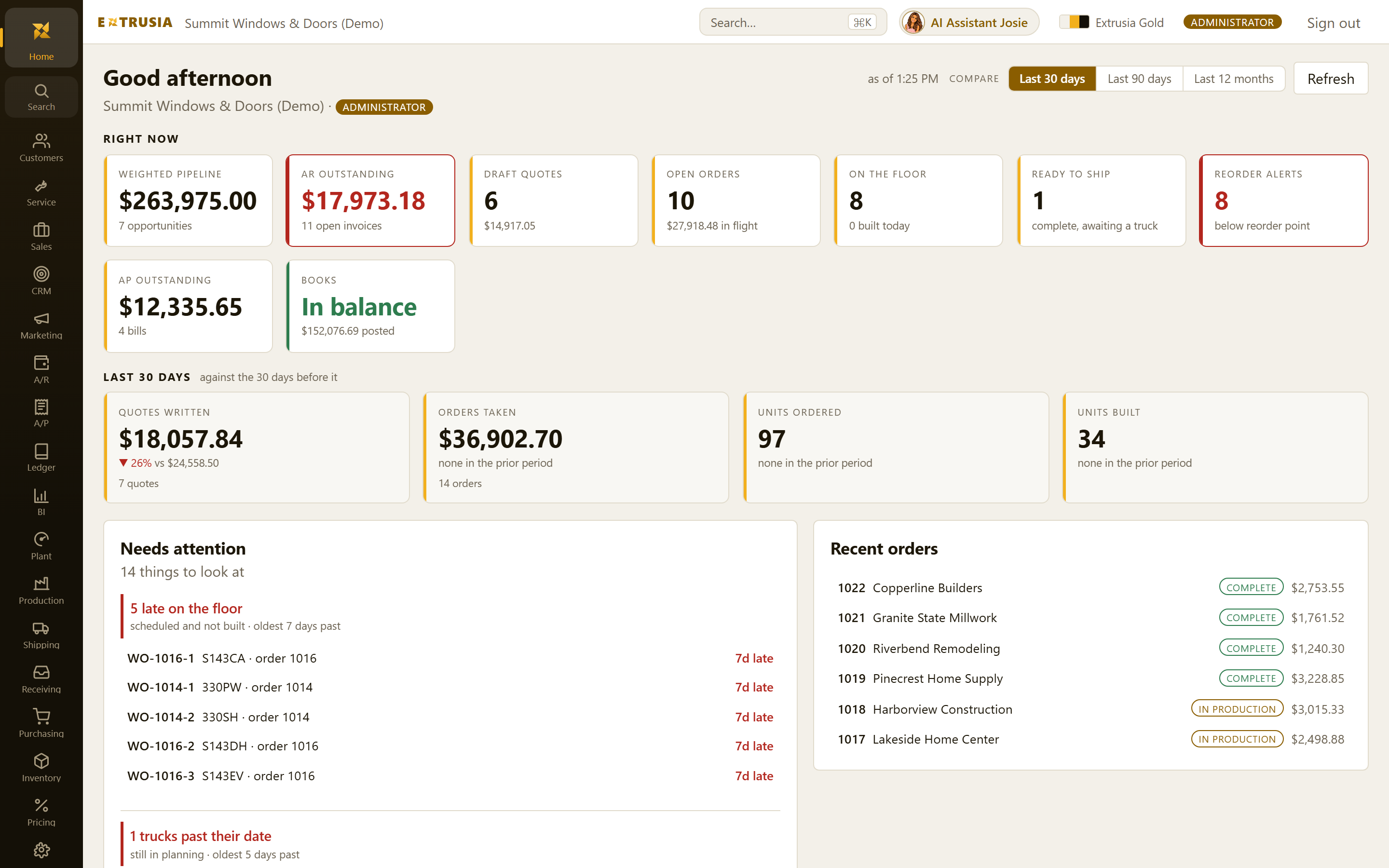 Extrusia ERP home dashboard — live KPIs, a needs-attention list and recent orders